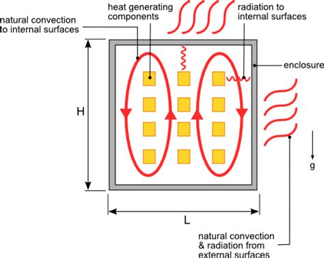 heat dissipation in sealed electrical enclosures|electrical enclosure heat load calculation.